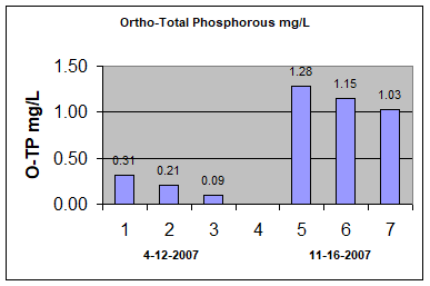 phosphorus graph.png