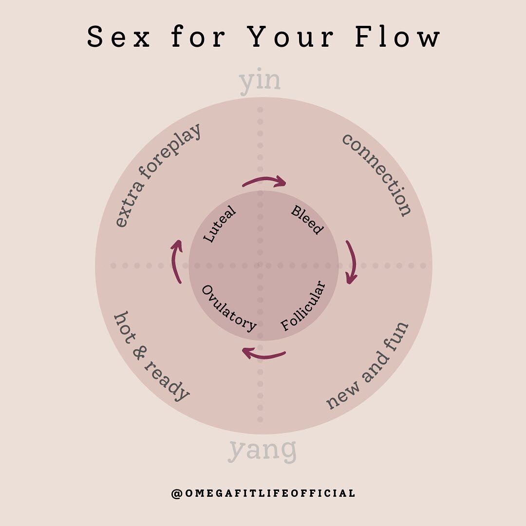 Go from not knowing how to communicate your SEXUAL NEEDS to knowing the ins and outs of your body. 💋 

⬇️SAVE⬇️ this post for a cheat sheet when you're talking to your sexual partner &amp; ➡️SHARE➡️ this post with a homie who has sex (like errr'body
