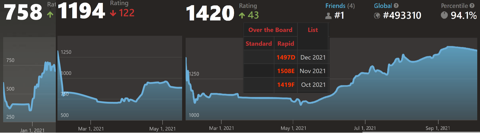 Chess Rating Comparison - Lichess vs Chess.com