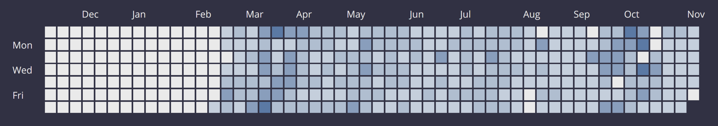 Getting Started w/ Spaced Repetition and Chessable