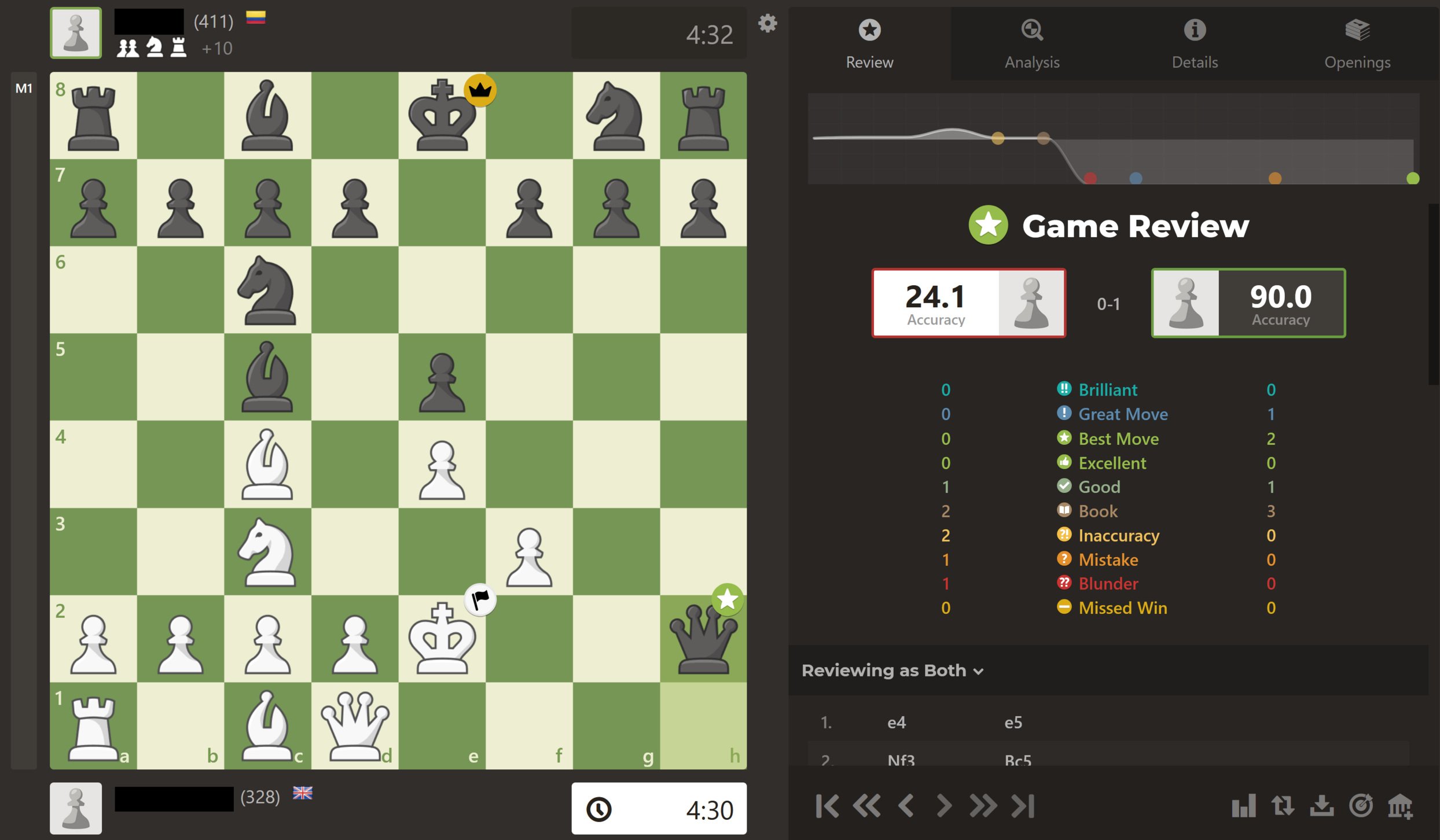 Lichess: A Review – The Guy Out The Back