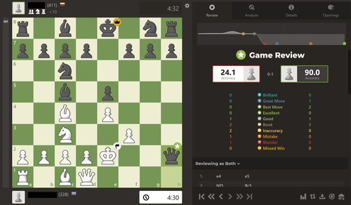 What's the most accurate Chess engine rating vs human rating