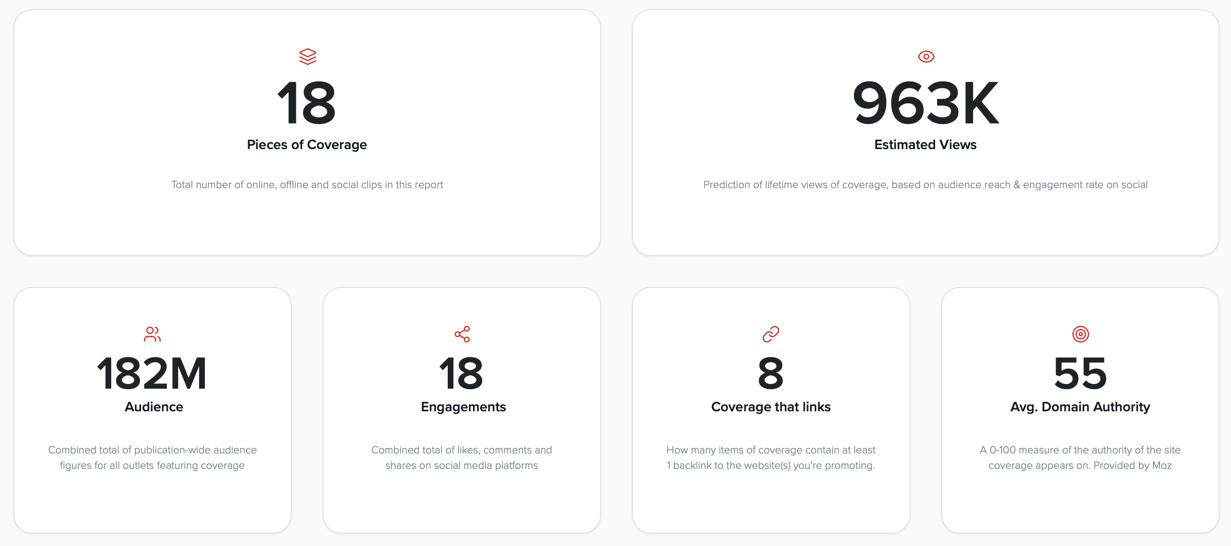 Results Reindeer Lodge Case Study