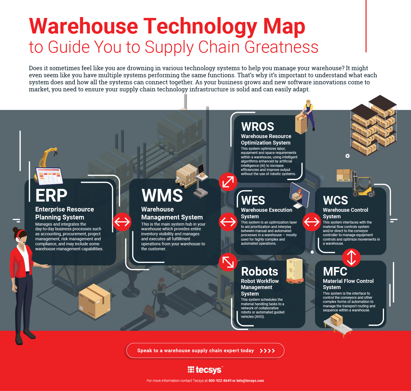 PREVIEW-Warehouse-Technology-Map-Infographic-2020-01.png