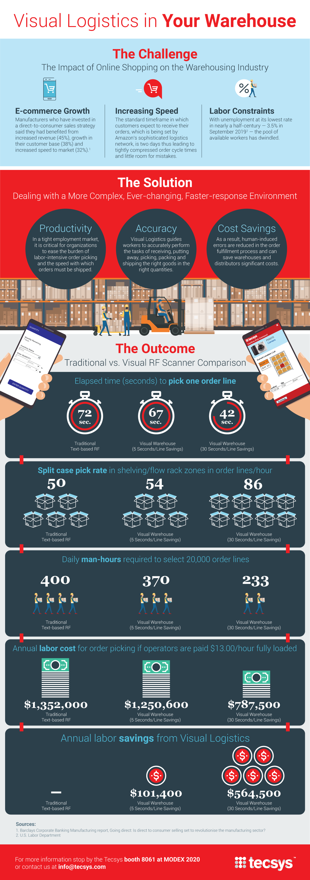 PREVIEW-Visual Logistics in Your Warehouse.png