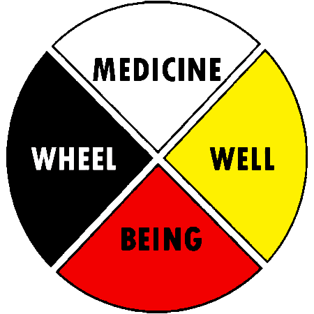 Medicine Wheel Well Being