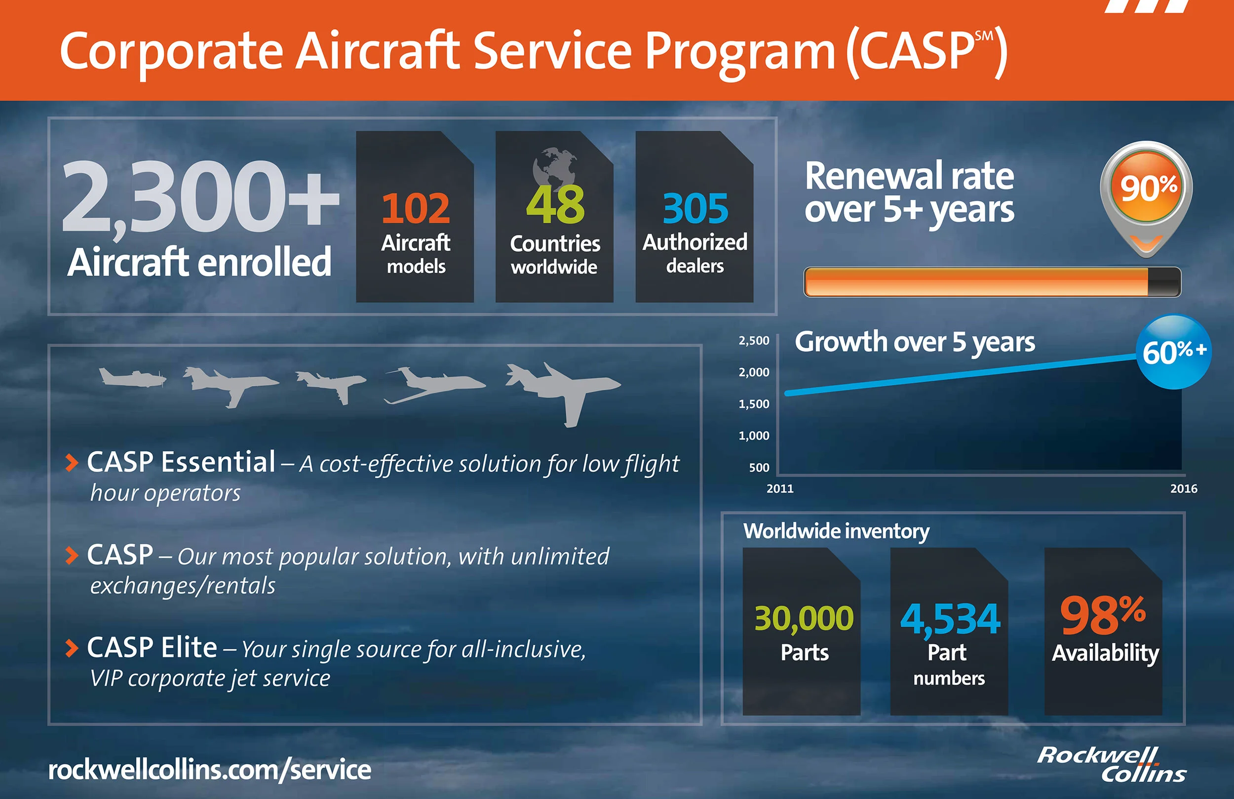 CASP_Infographic10-16_Web.jpg