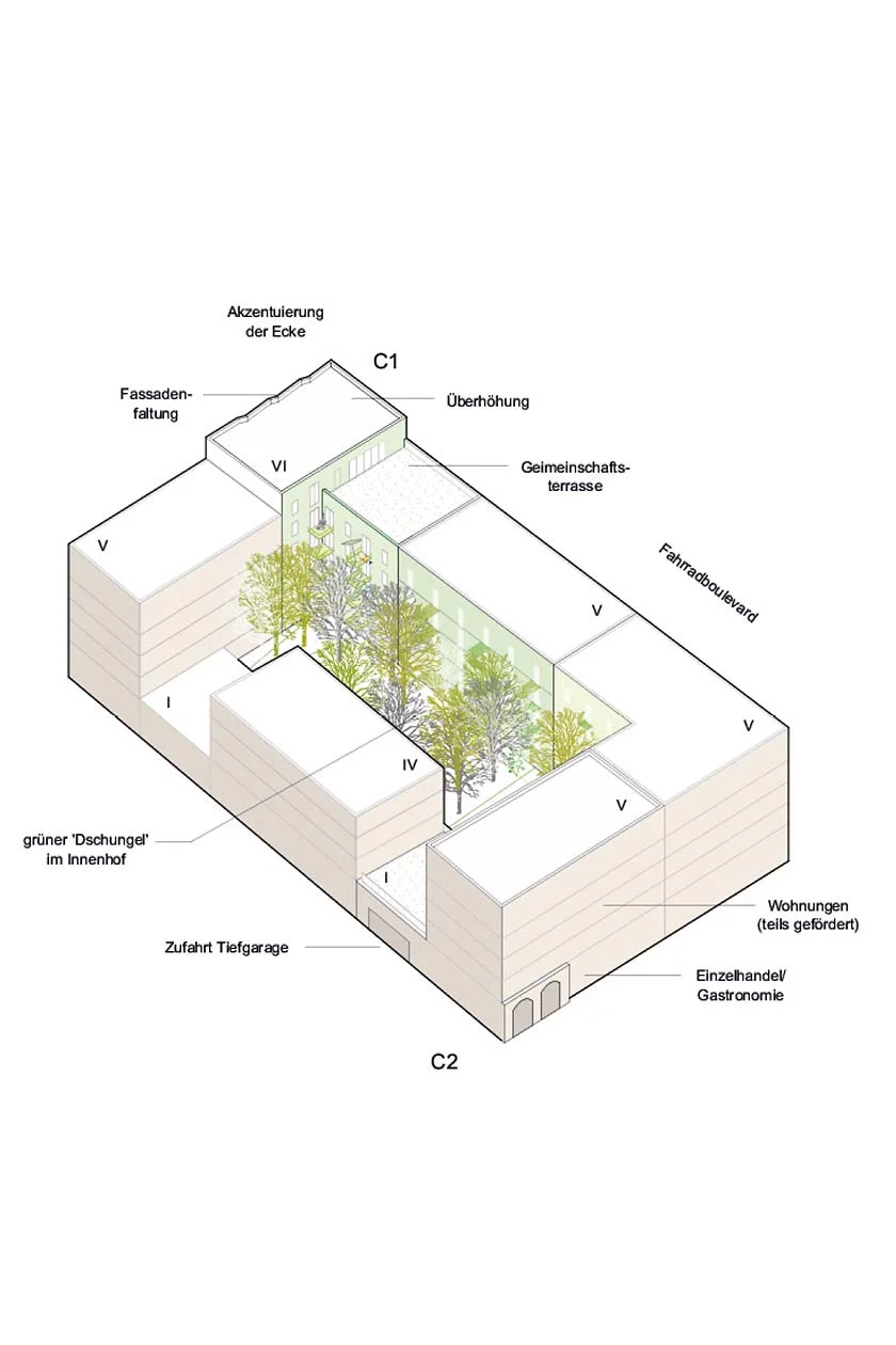 1. Preis Realisierungswettbewerb Der Architekturwettbewerb für den 2. Bauabschnitt am Klagesmarkt strebt an, auf Basis des Masterplanblocks einen neuen lebendigen Stadtbaustein für Wohnen und Gewerbe zu entwickeln. Der Vorschlag für die Häuser C1 und C2 folgt der Idee, die Parzellenstruktur der Umgebungsbebauung auf die neuen Häuser zu übertragen. Die Bausteine sollen sich als „gute Nachbarn“ in den Block integrieren und zugleich aufgrund ihrer besonderen Lage die Ecken des Blocks akzentuieren.
