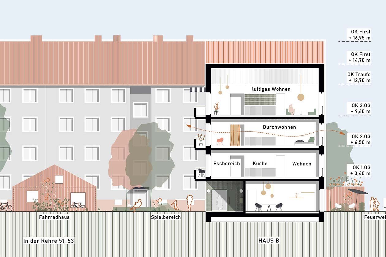  Insgesamt entsteht ein robustes und zukunftsfähiges Quartier, das den Bestand stärkt und gleichzeitig Raum für neue Wohnformen und gemeinschaftliches Leben bietet. 