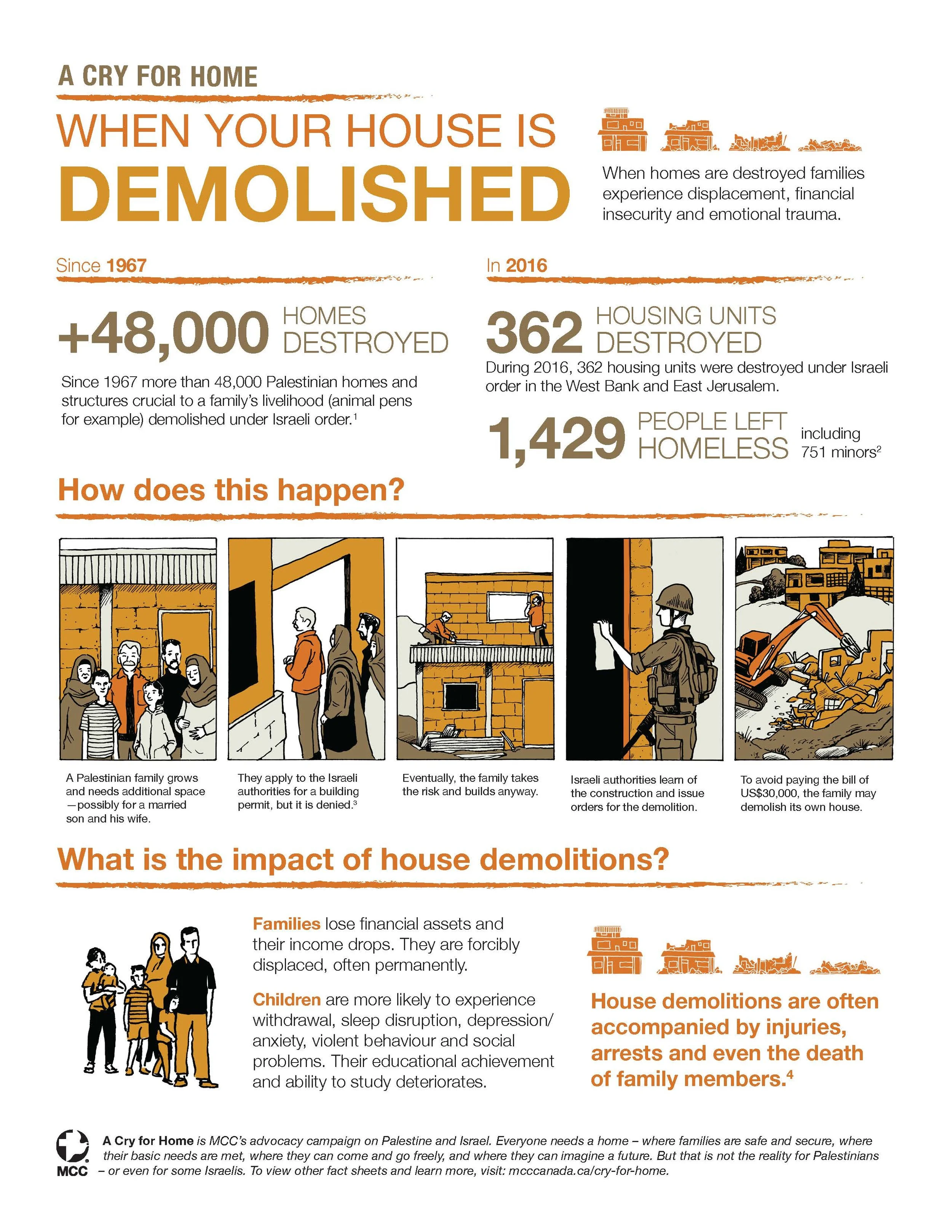 2017-09-07_acfh-factsheet-demolitions1_Page_1.jpg