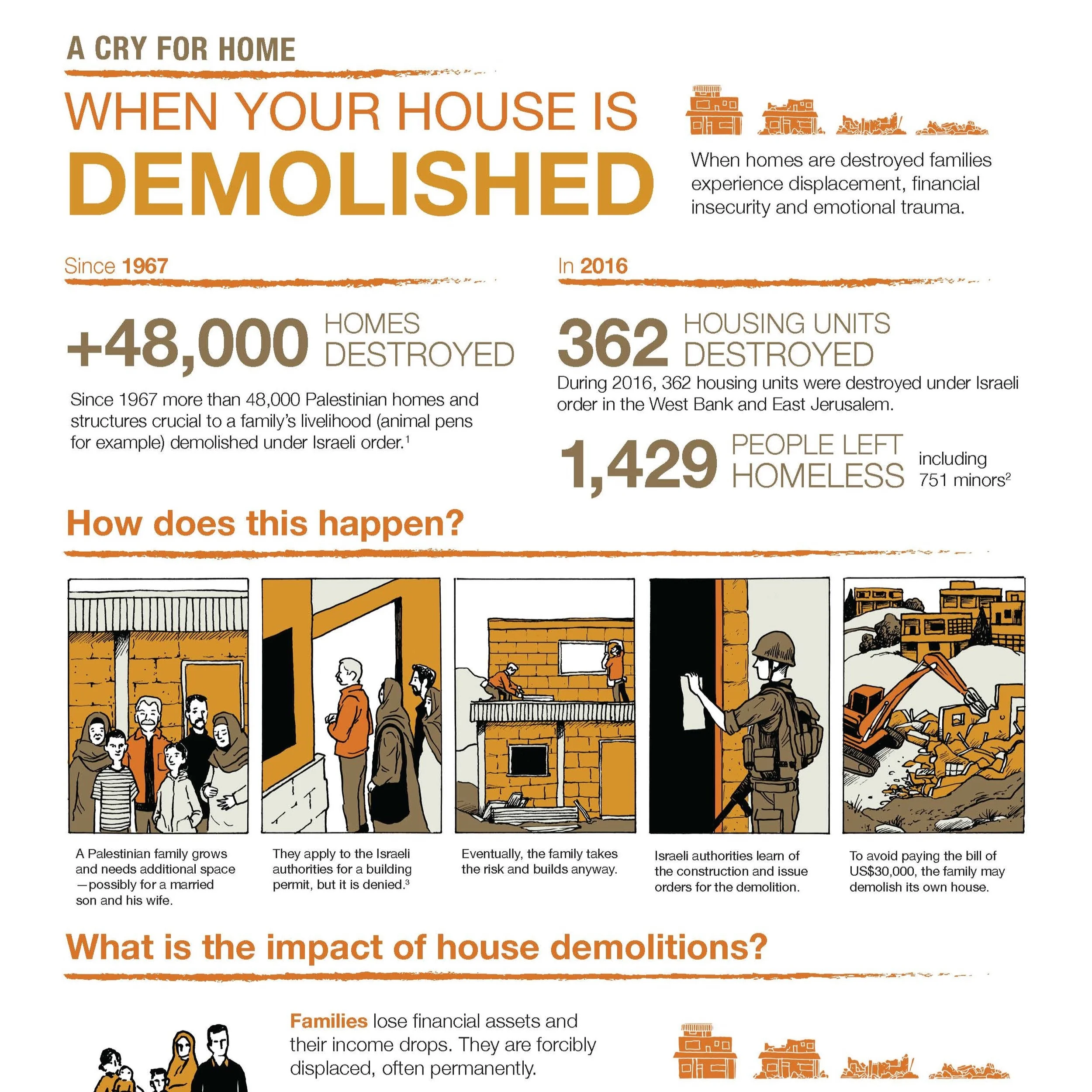 2017-09-07_acfh-factsheet-demolitions1_Page_1.jpg