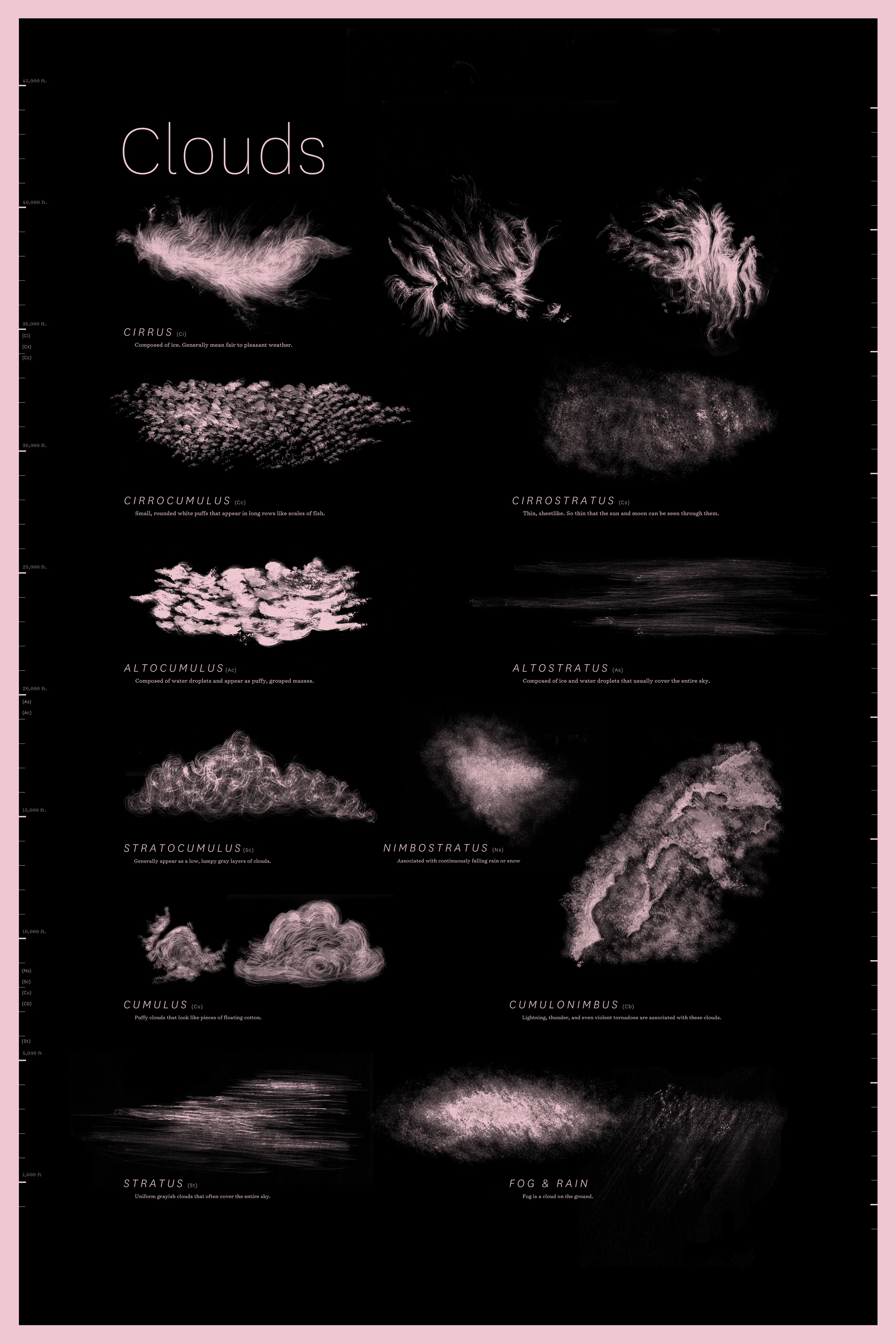 Poster Design. Illustrations by Jenni Ottilie Keppler
