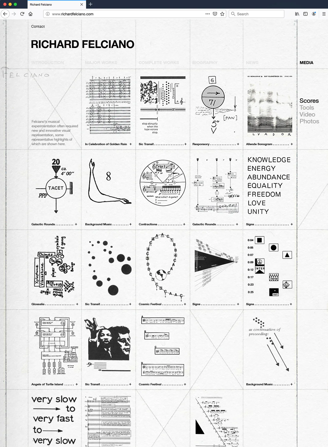 Scores Collection Page