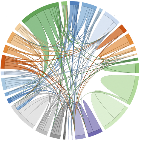 Social media charts help you quickly and easily identify key players and their communication trends.