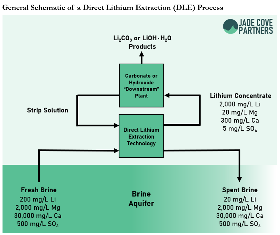 DLE Schematic.PNG