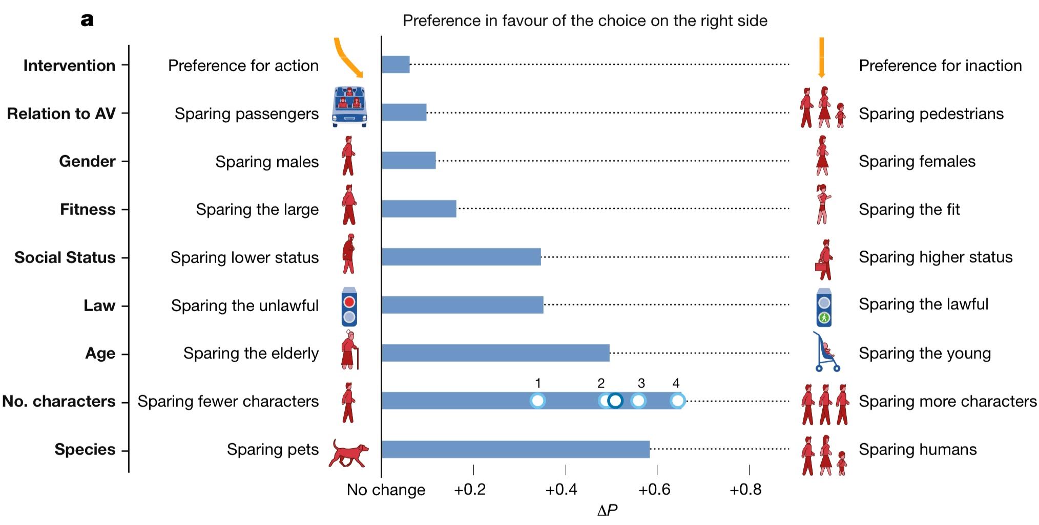 Figure 2 : Grands principes éthiques étant ressortis de l’analyse des réponses au niveau mondial