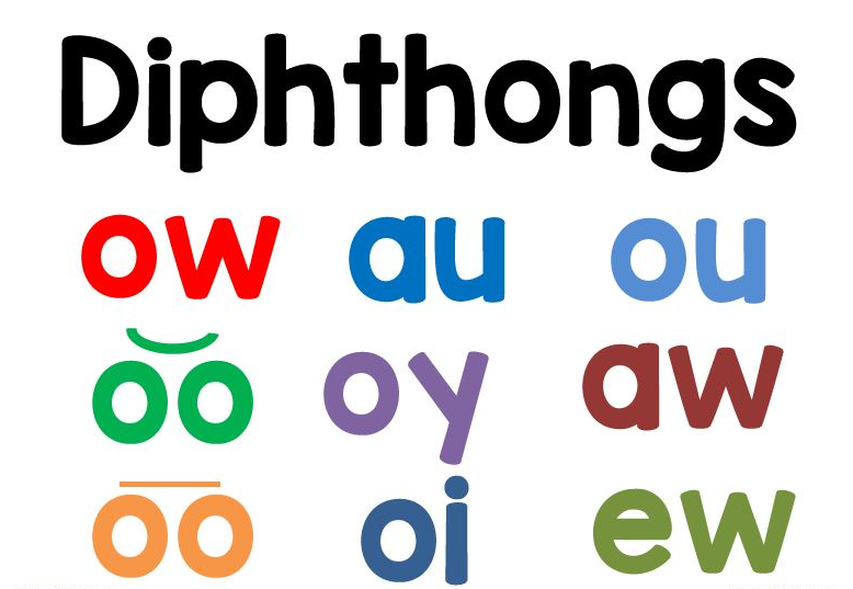 Language of the Day: Diphthongs