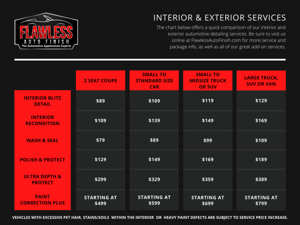 Interior Car Detailing Tampa