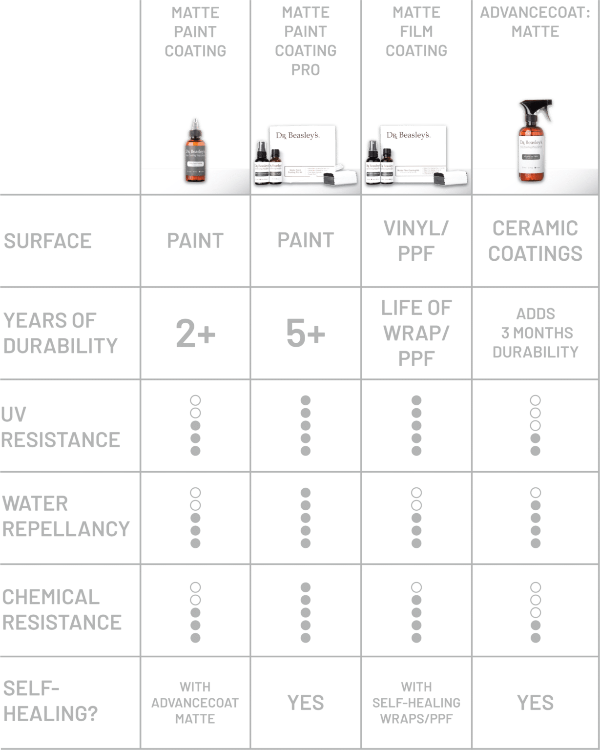 Image Source: DrBeasleys.com