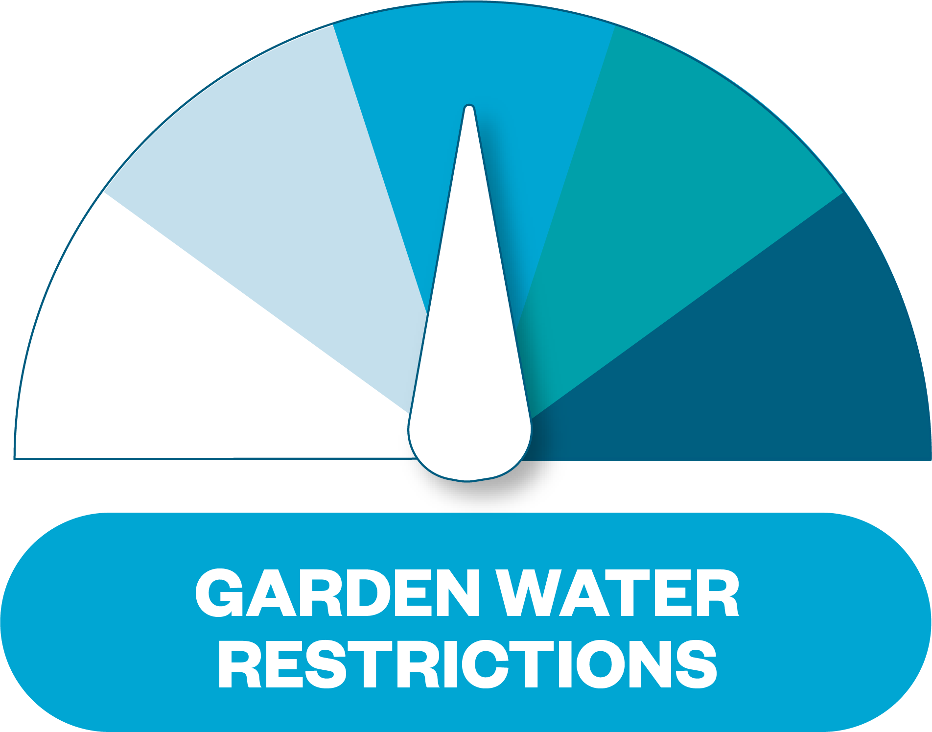 A clear message about our water