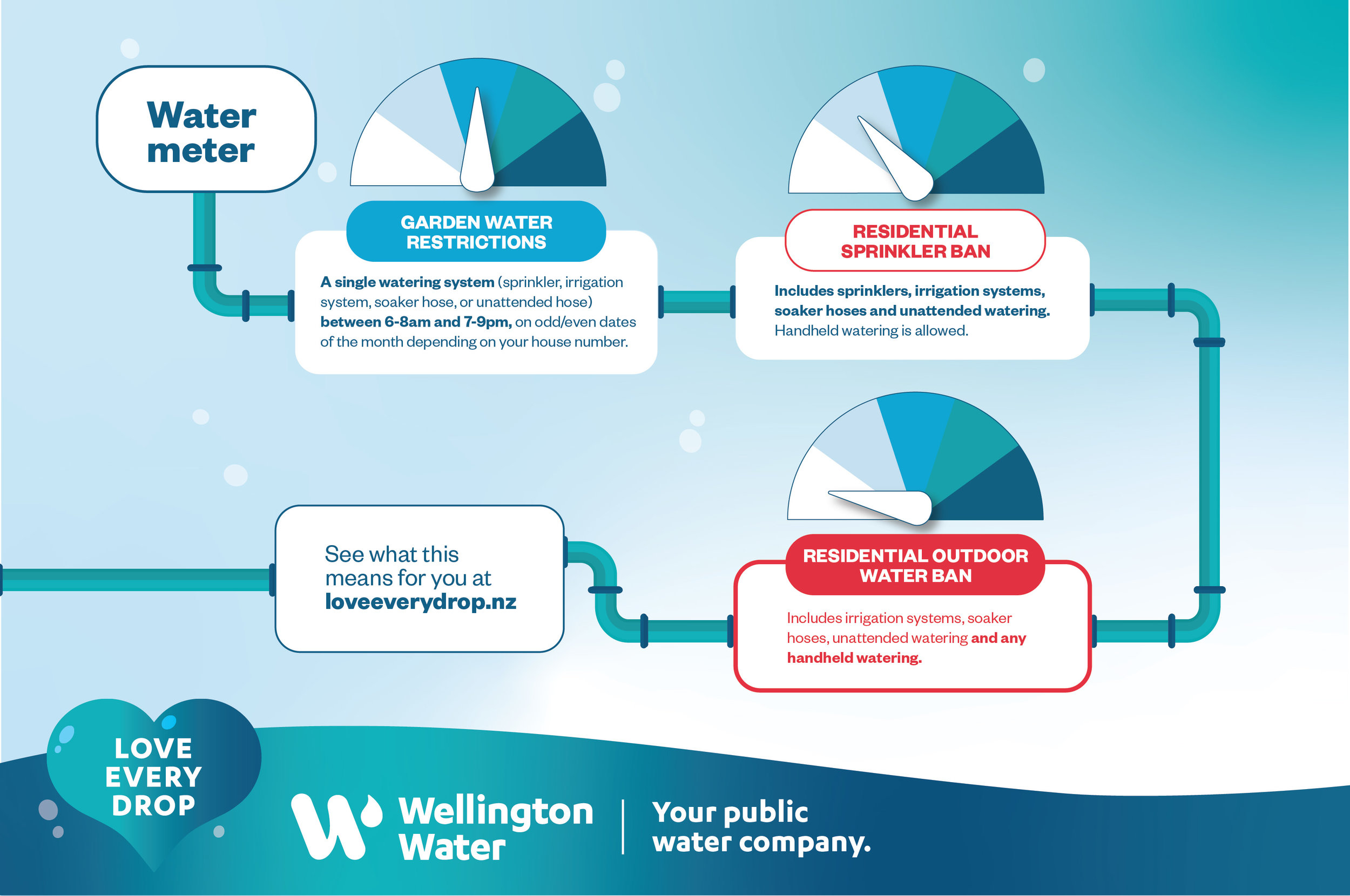 LED Water_meter_infographic_V.3-03.jpg