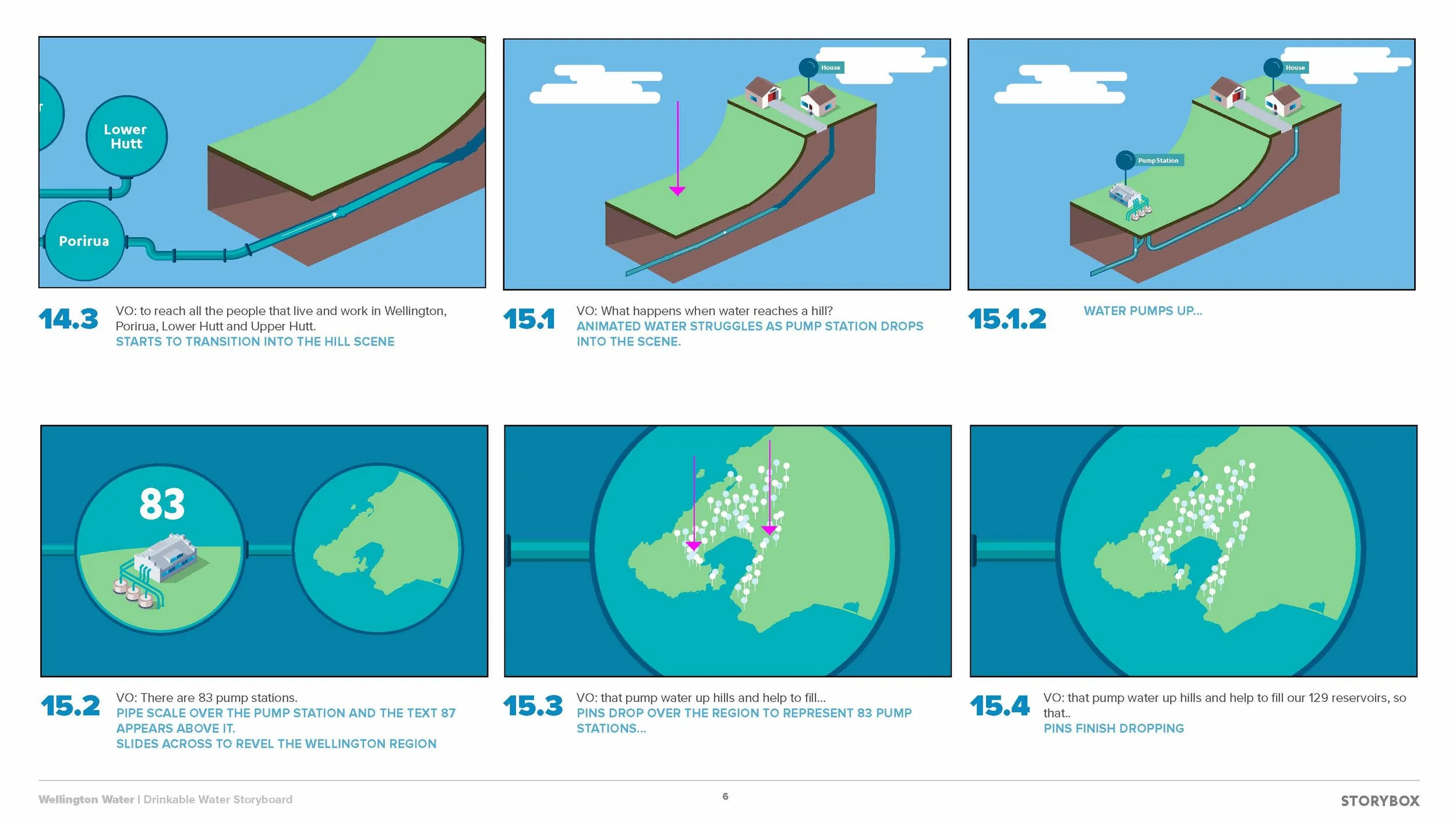 WW Drinkable Storyboard_v.6.1_Page_06.jpg