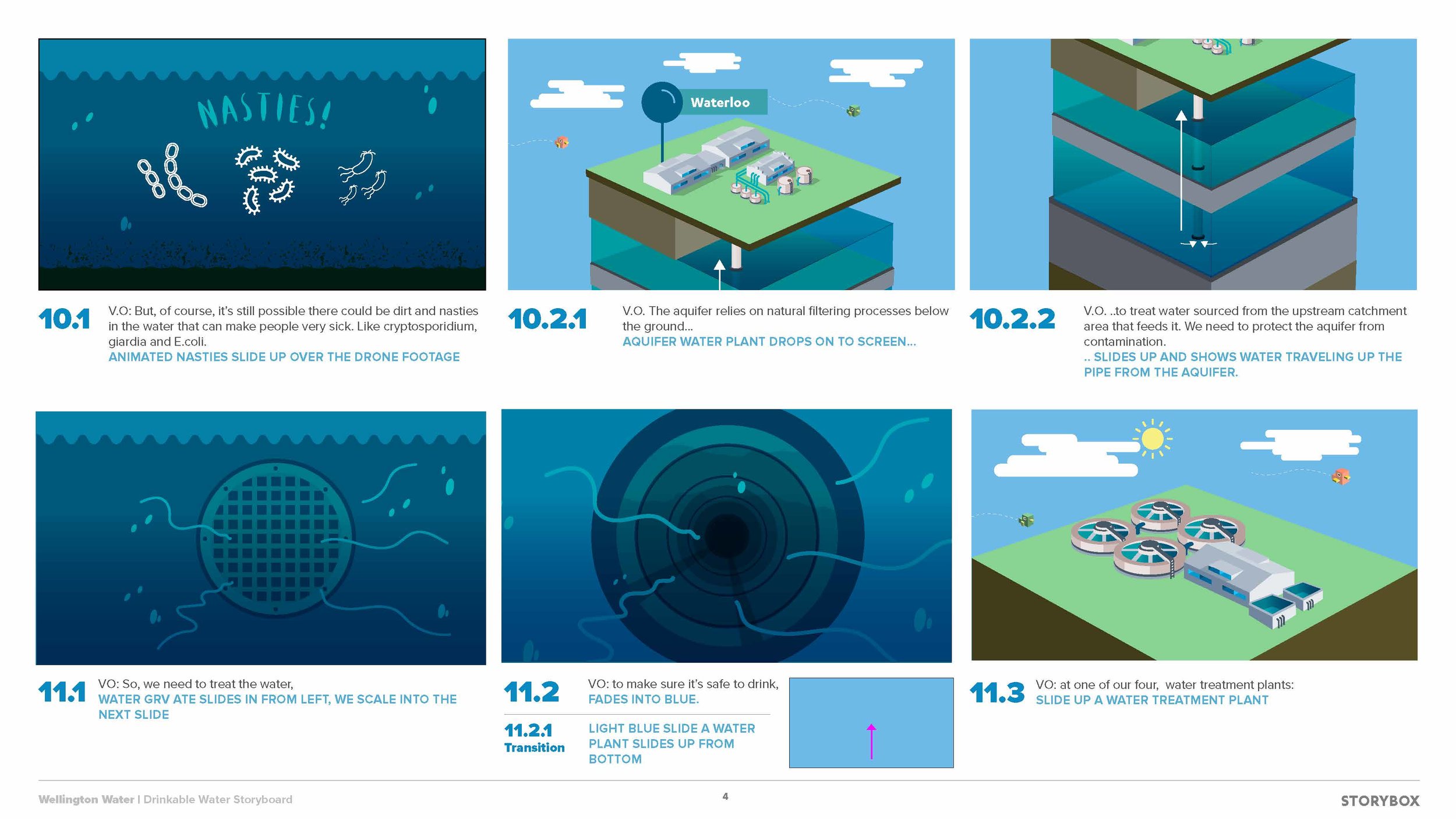 WW Drinkable Storyboard_v.6.1_Page_04.jpg