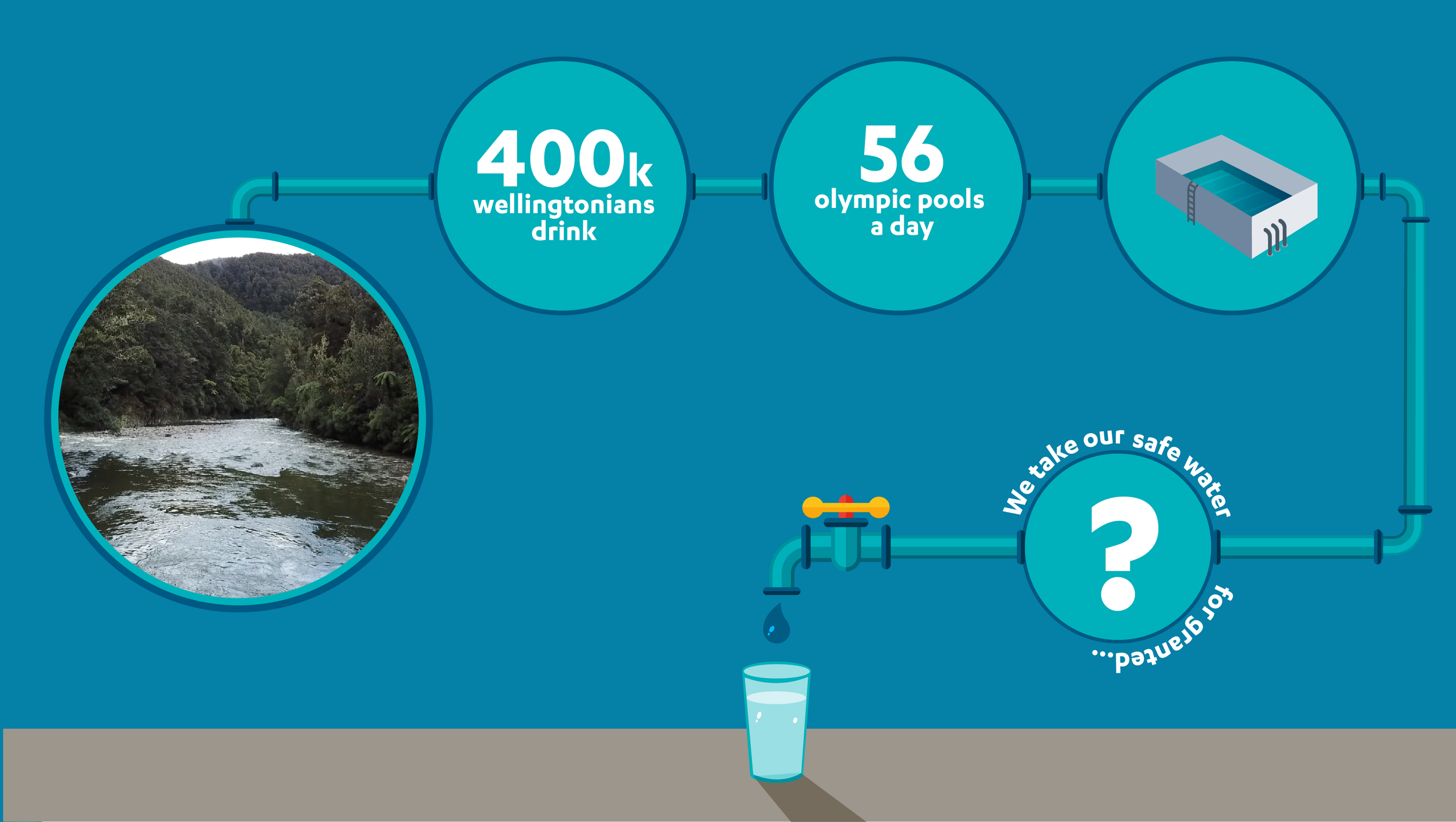 1.2_2.0_2.0_4.0_WW Drinkable_Swimming Pools_v.5-01.png