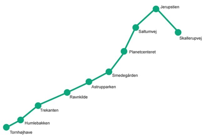 gardinbussen aalborg