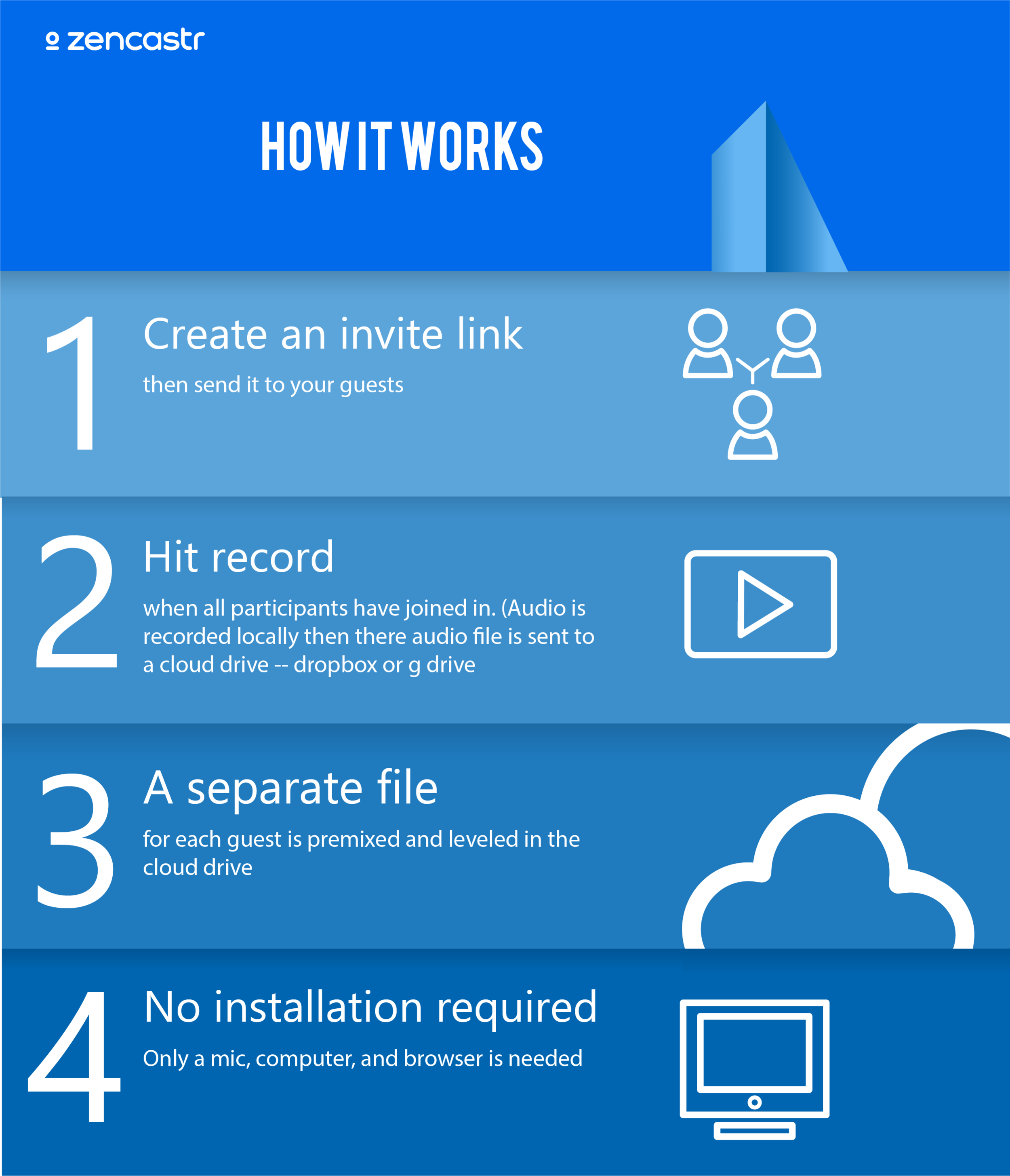 Zencastr Infographic 2-03.png