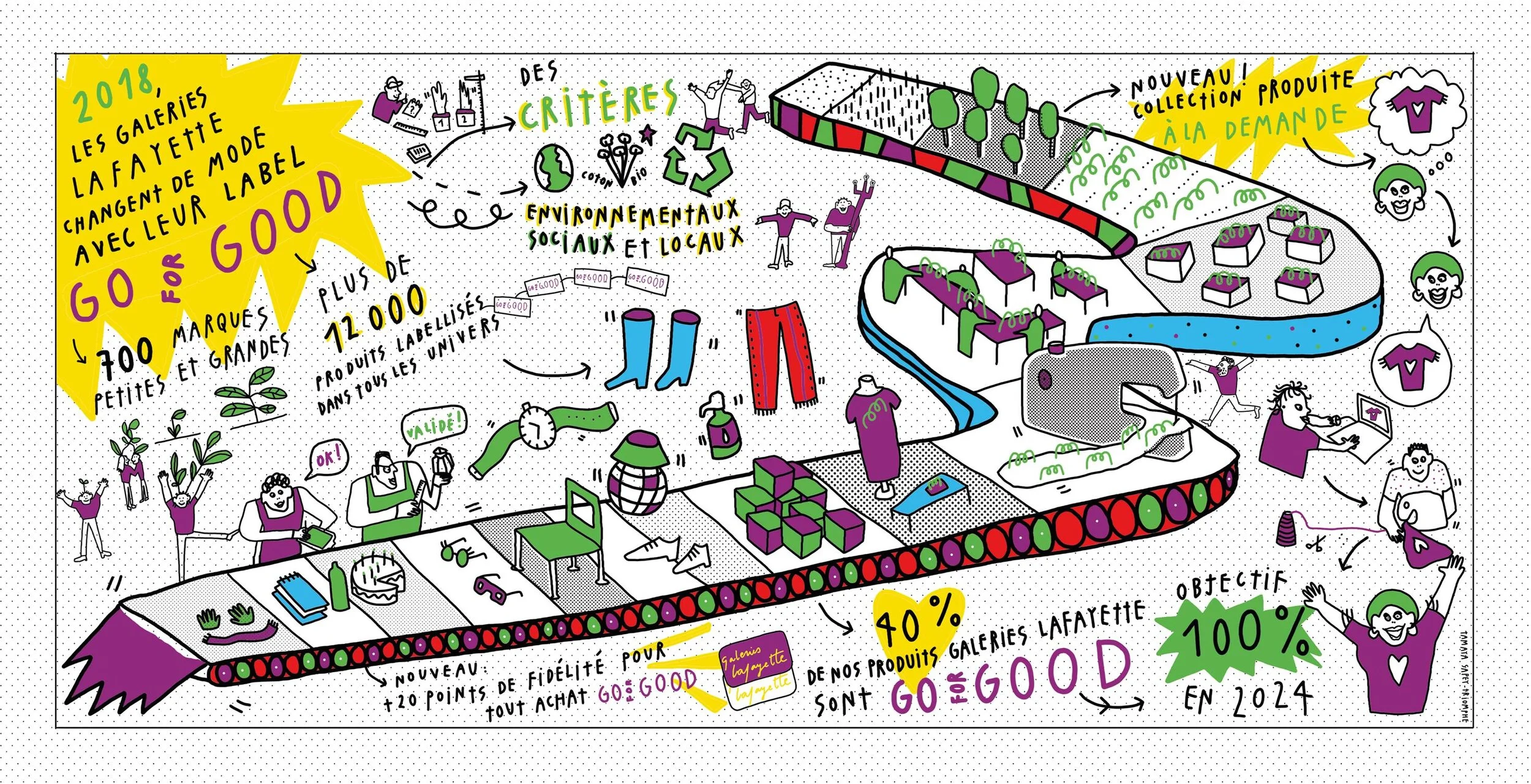 The Galeries Lafayette group reviews the impact of its strategy to promote responsible fashion 