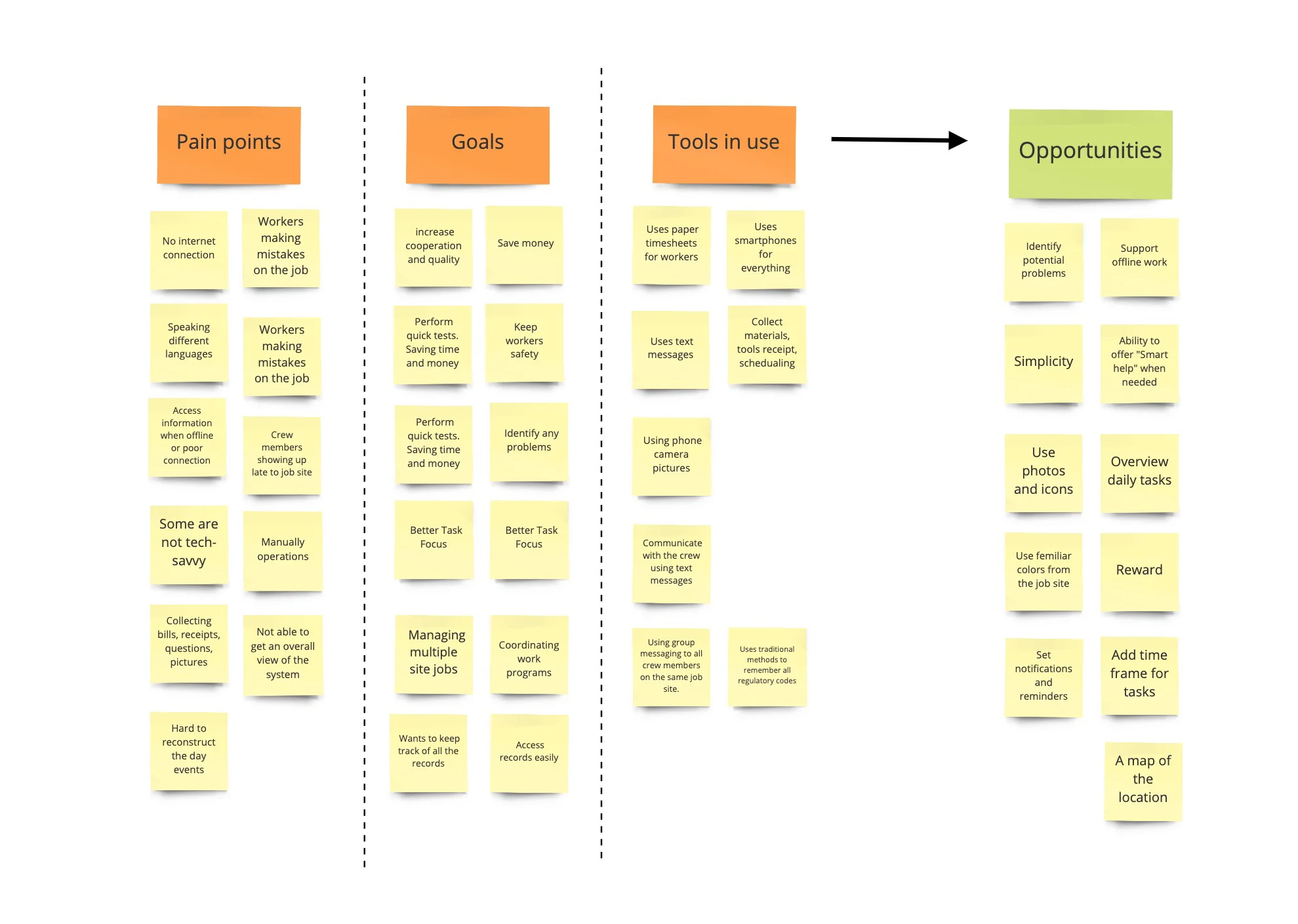 User Story Map new size.jpg