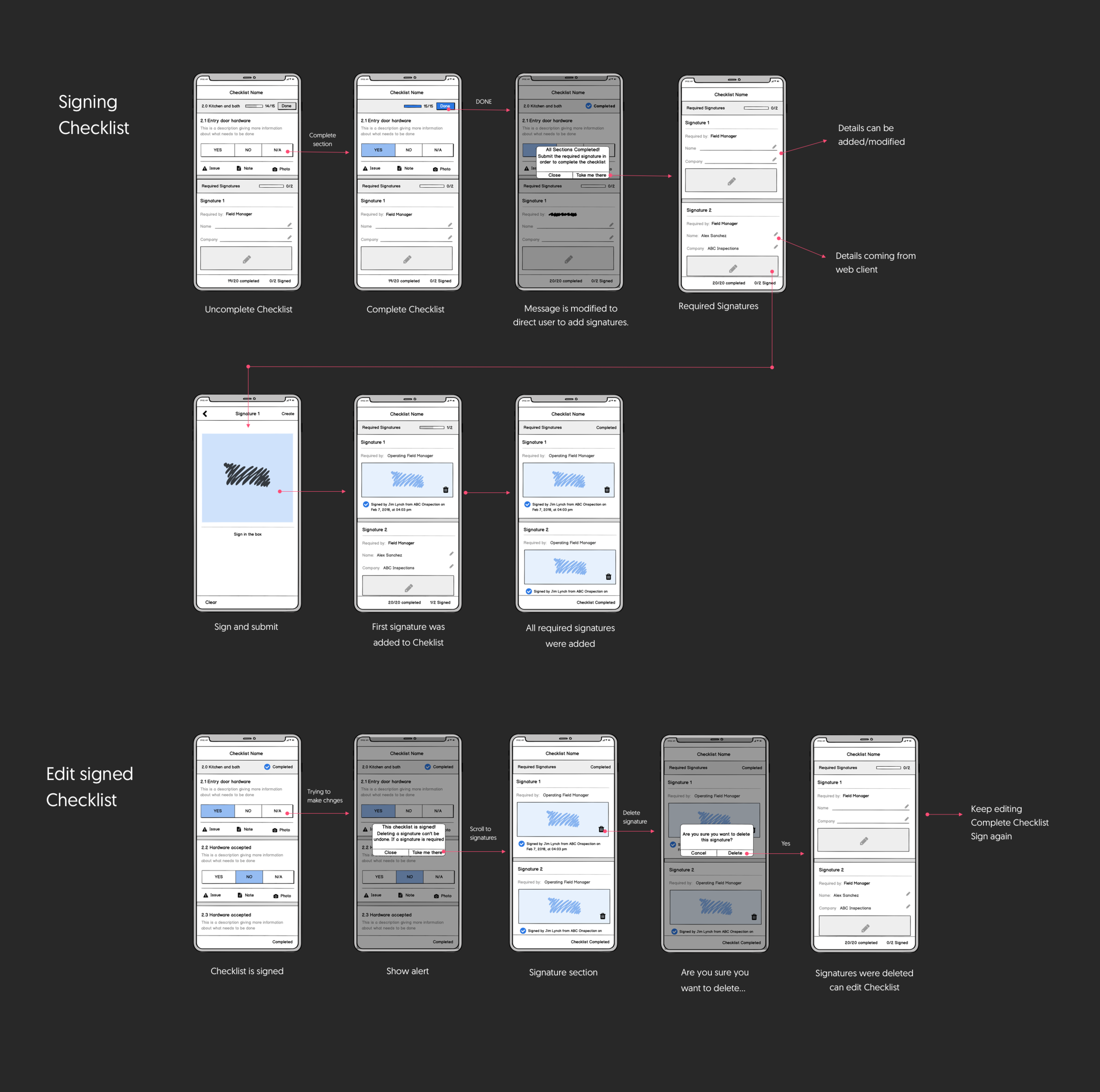 All basic flow.png