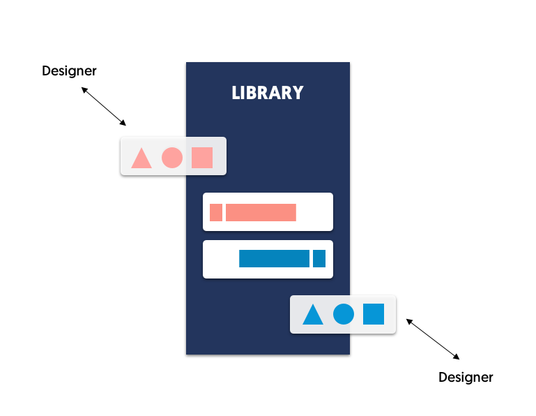 Shared with design team.png