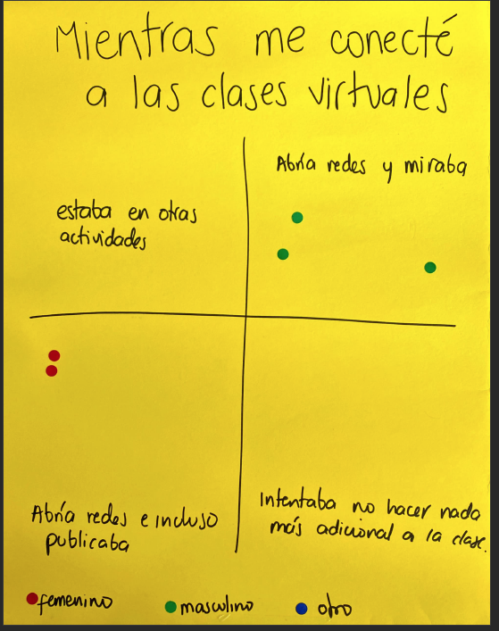 [2021-2] Clase 15: visualizando nuestra relación con el curso