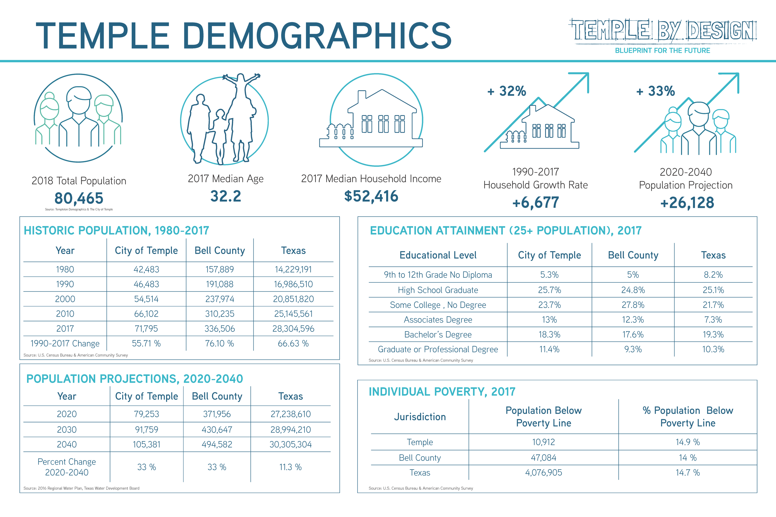 Joint Open House Boards Parks (24x36) Final Draft 5-21-19 Final_Page_09.png