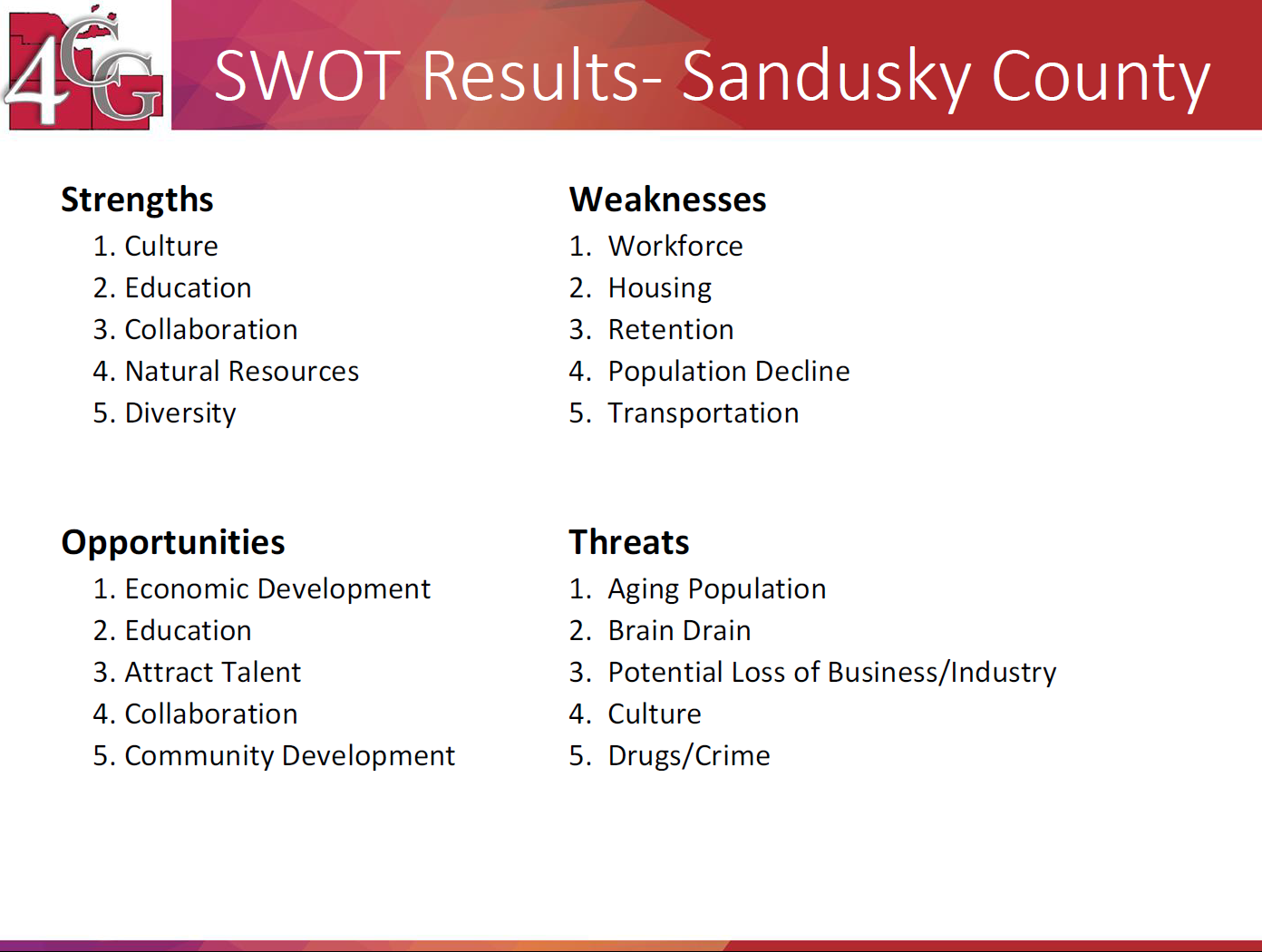 Sandusky SWOT Results.png