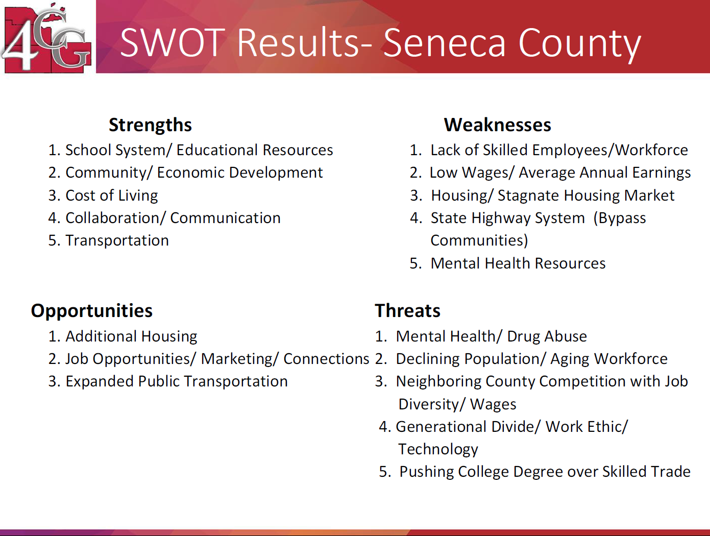 Seneca SWOT Results.png