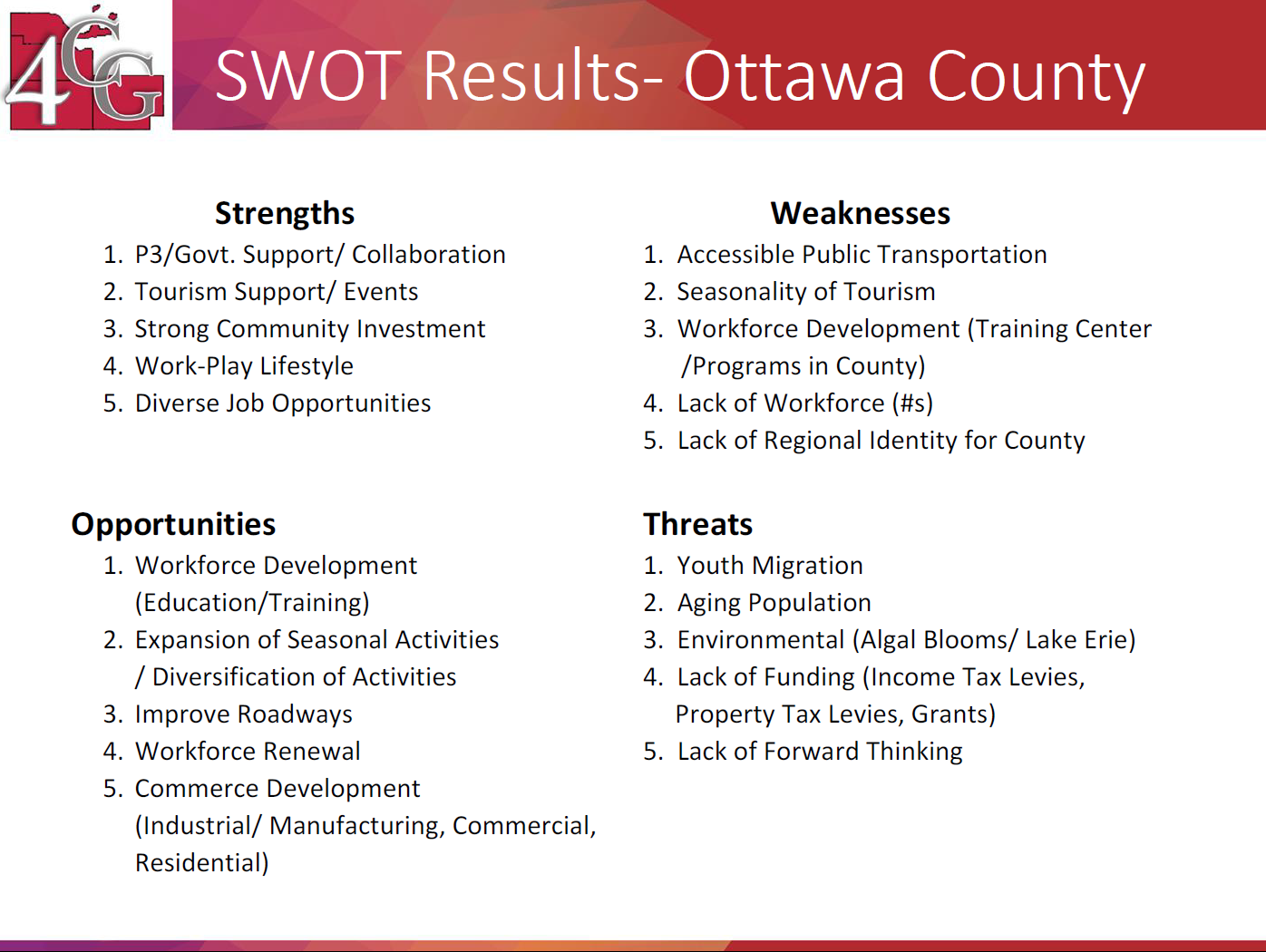 Ottawa SWOT Results.png