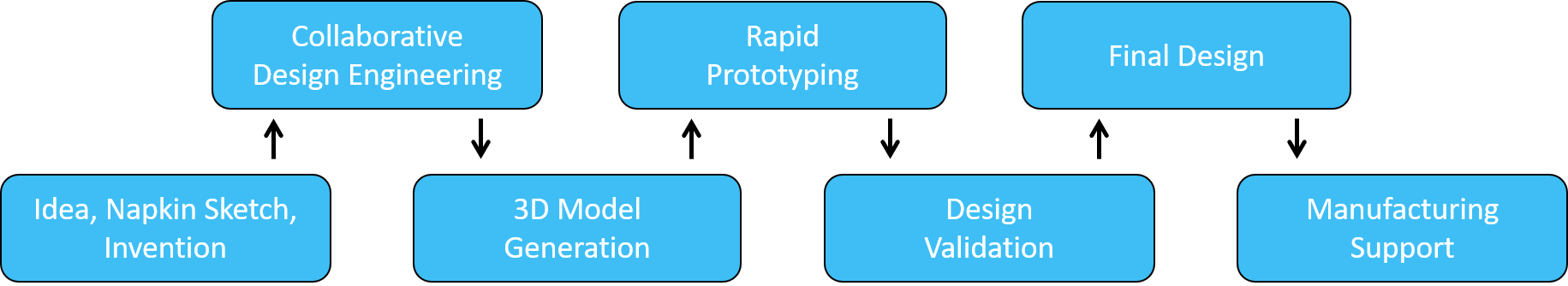 Product Development Process.png