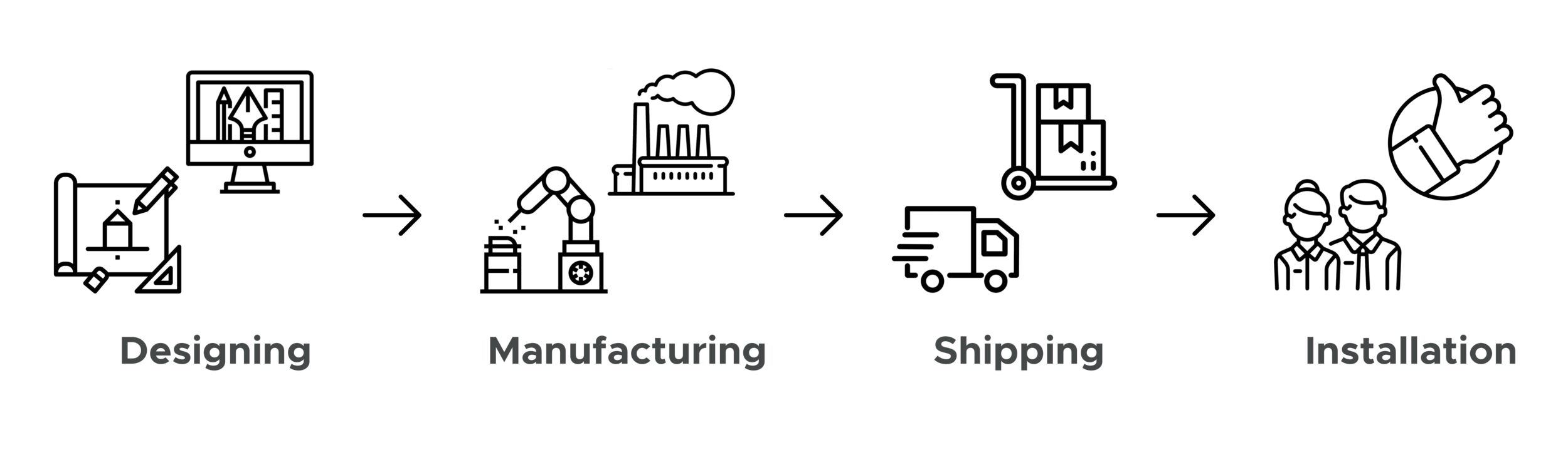 Supply Chain Process Transparent.png