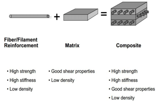 Composite Material Description.png