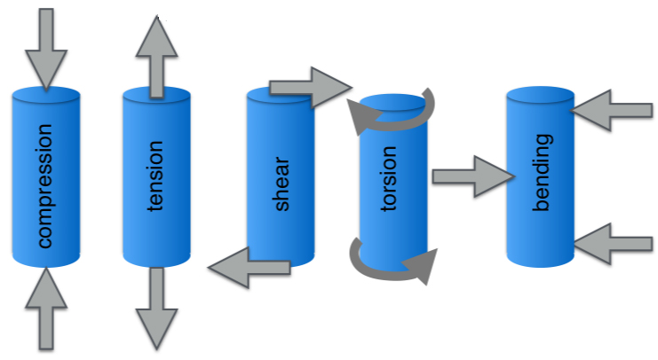 Material Properties.png