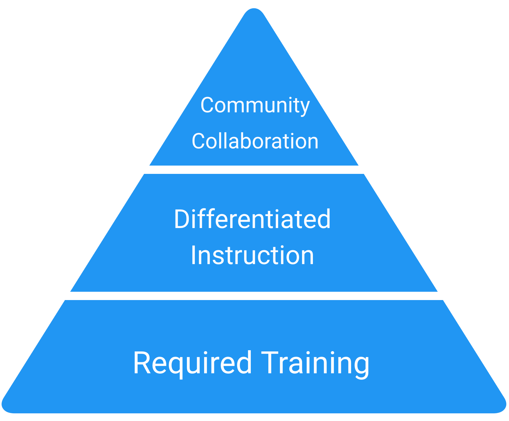 pdpyramid.png