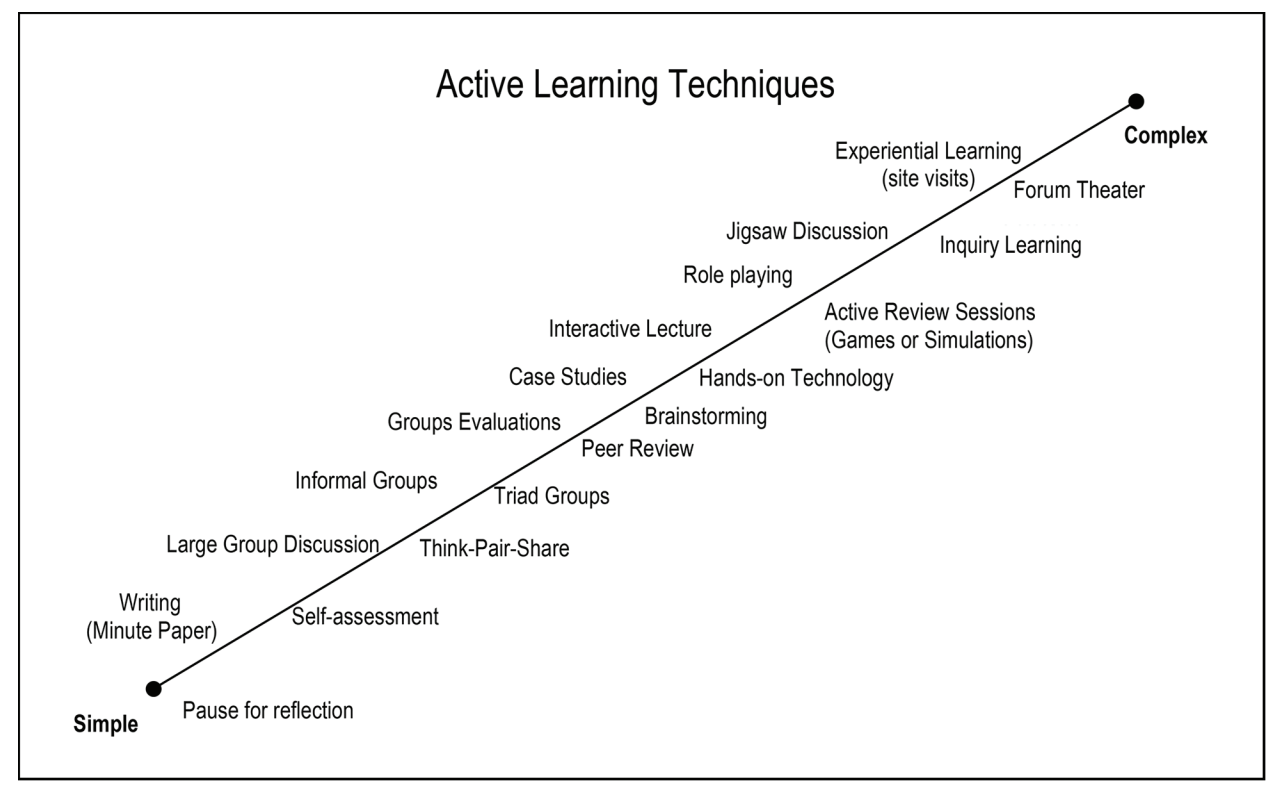 quality_matters_rubric_standards.png