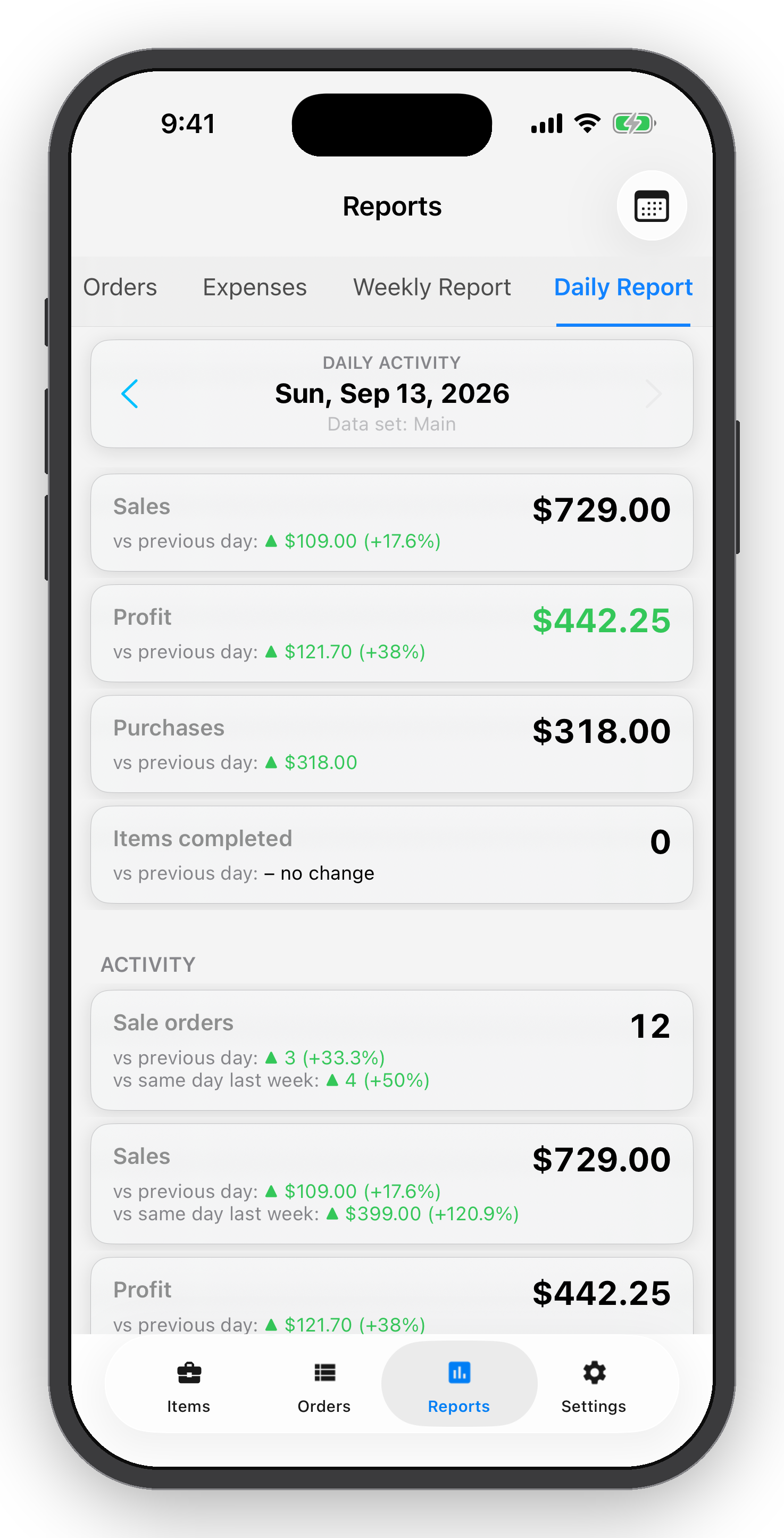Screenshot of a mobile app displaying a daily sales report, including data on sales, profit, purchases, and sales orders for September 13, 2026.