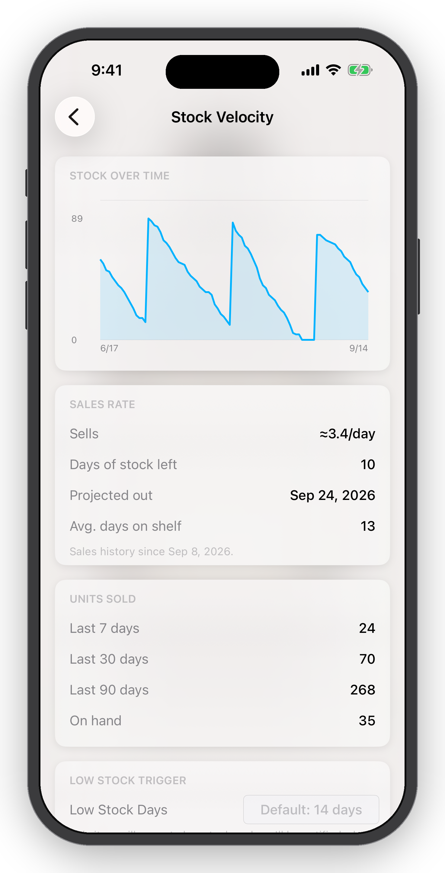 Smartphone screen displaying a stock management app showing a line chart of stock over time, sales rate, units sold, and stock details like days on shelf and on hand.