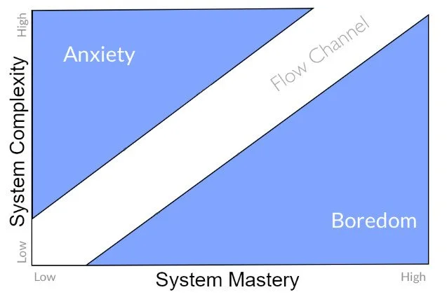 Role vs Roll and Why we Disagree: Pt 1