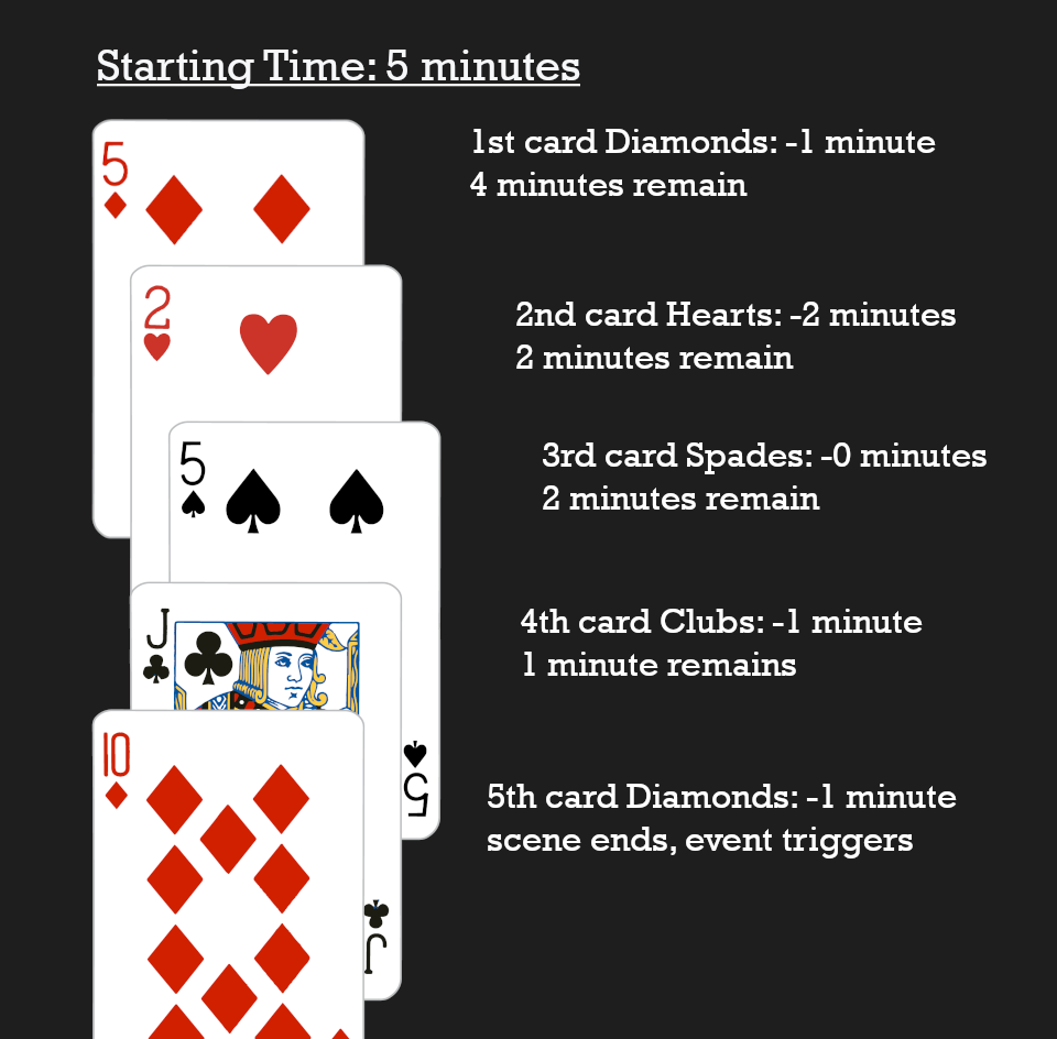 CardGames.io - People often ask me about whether all the Solitaire games  are winnable, which ones haven't been won, what is the win % etc. So, here  are the stats as they