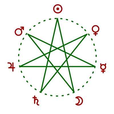 ‘weekday heptagram’ from wikipedia commons